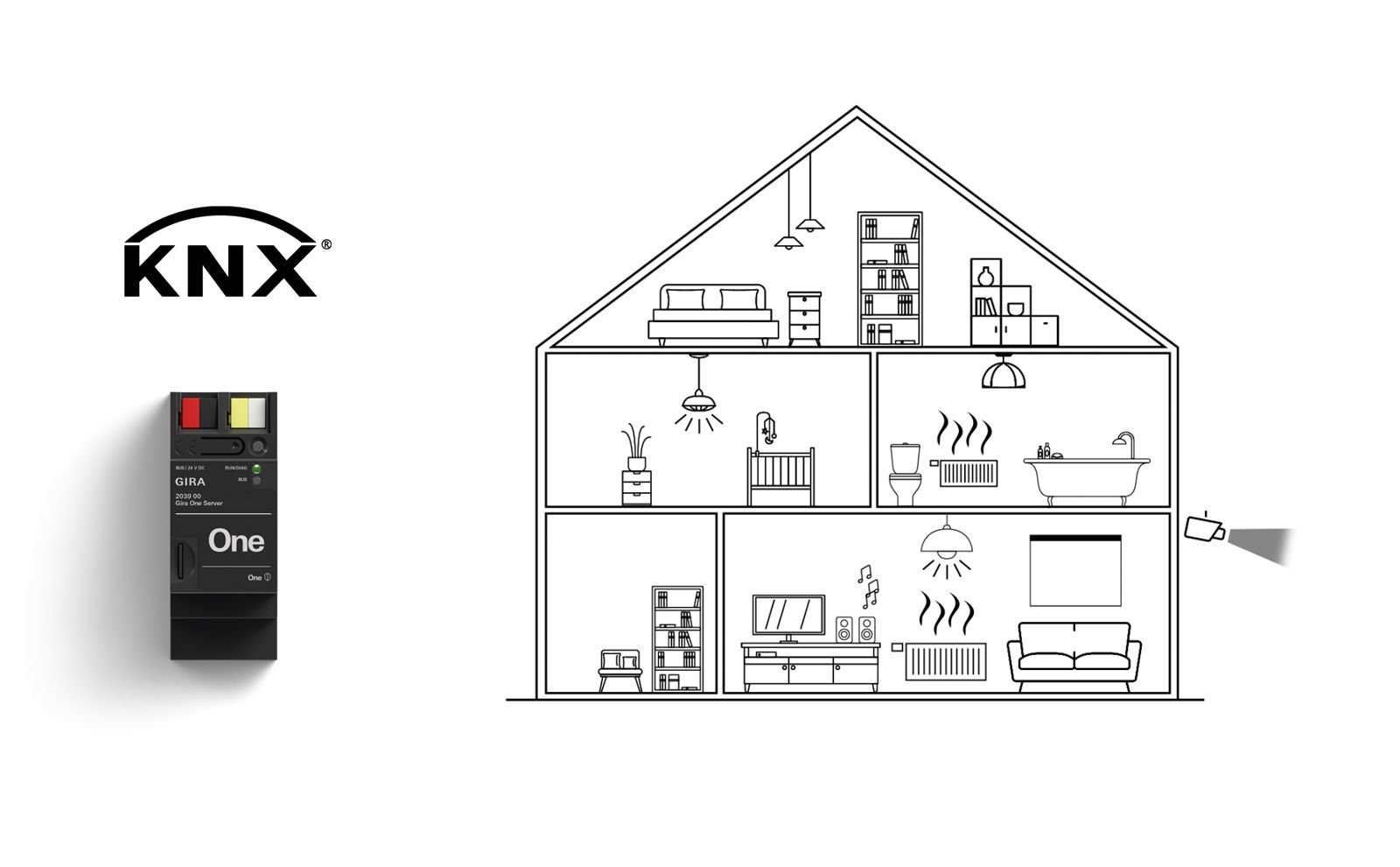 Gira One smart home systeem voor verlichting zonwering verwarming en slimme bediening
