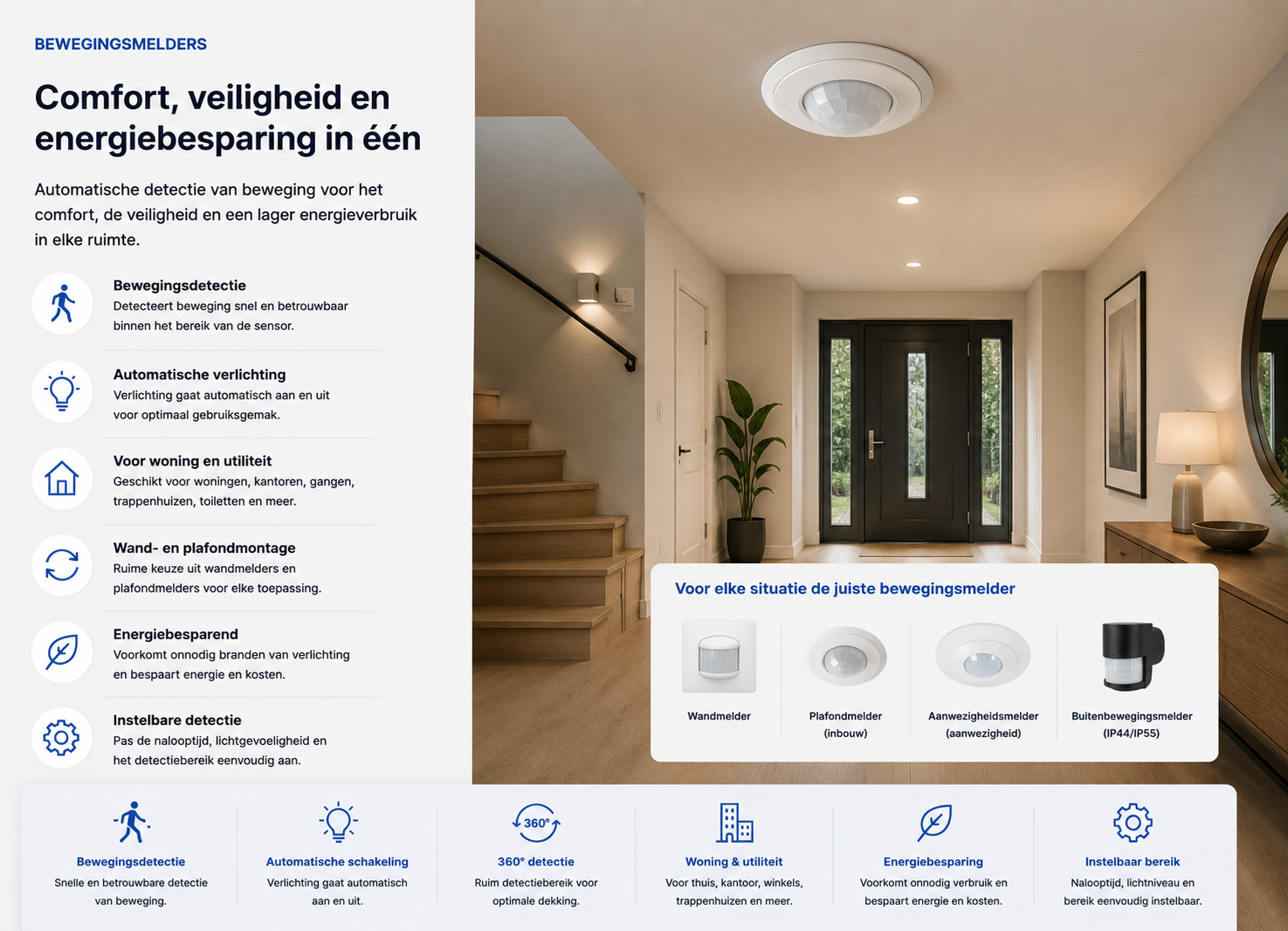 Bewegingsmelder aan de muur die verlichting automatisch inschakelt