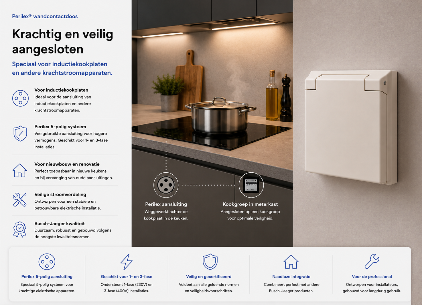Perilex stekker en wandcontactdoos voor het aansluiten van een kookplaat of fornuis
