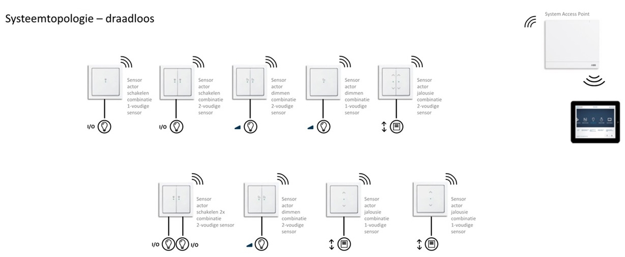 Free@home Wireless
